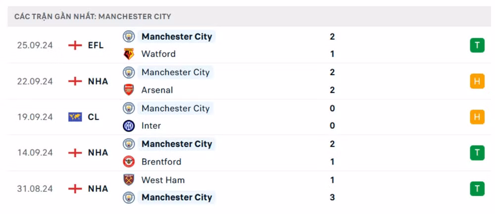 nhan dinh newcastle vs man city 18h30 ngay 28 9 tai ngoai hang anh 2024 25 hinh 2