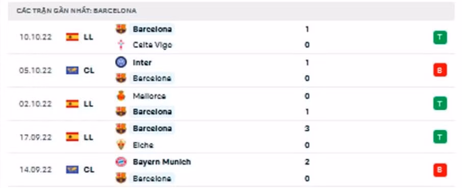 nhan dinh tran barca vs inter milan 2h ngay 13 10 hinh 4