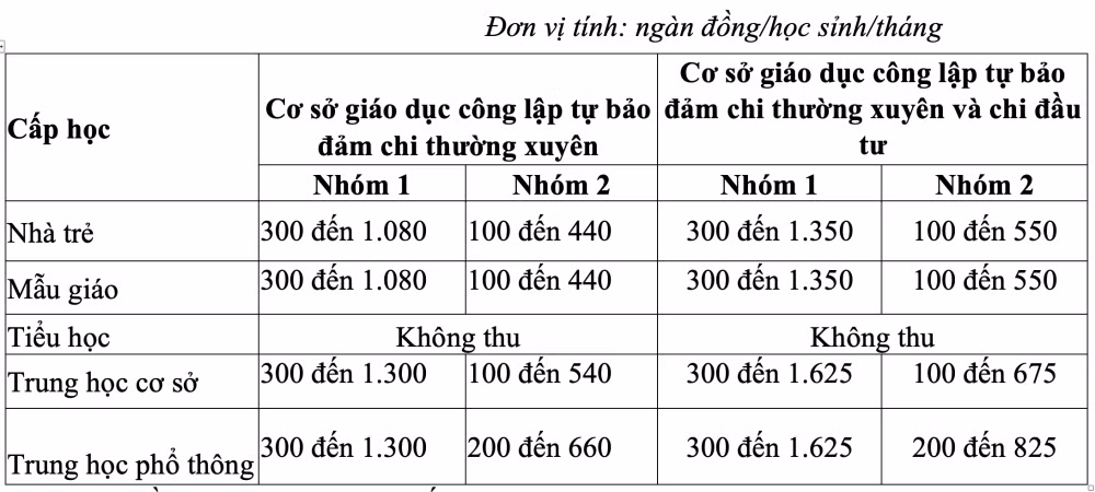 tp hcm hoc phi nam hoc 2022 2023 co gi moi hinh 2
