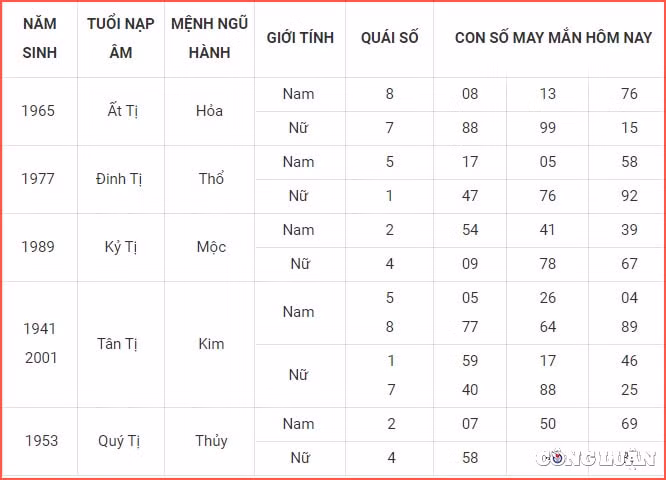 con so may man hom nay 11 10 2022 thu 3 ngay 16 9 am lich hinh 6