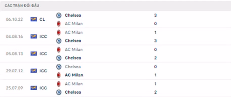 nhan dinh tran ac milan vs chelsea 2h ngay 12 10 hinh 3