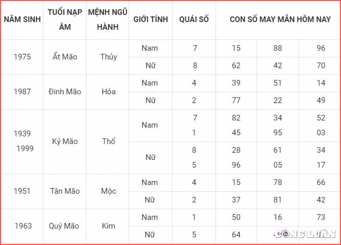 con so may man hom nay 18 10 2022 thu 3 ngay 23 9 am lich hinh 4