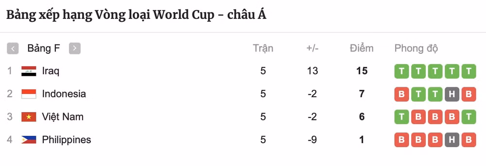 dieu kien nao de doi tuyen viet nam di tiep o vong loai world cup 2026 hinh 2