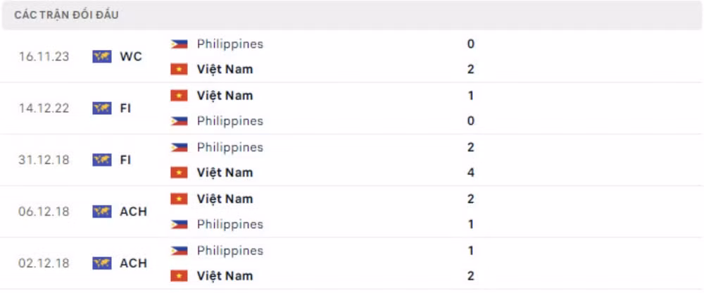 nhan dinh viet nam vs philippines 19h ngay 06 06 tai vong loai world cup 2026 hinh 3