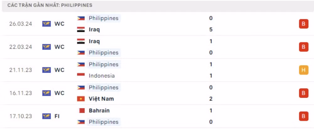 nhan dinh viet nam vs philippines 19h ngay 06 06 tai vong loai world cup 2026 hinh 5