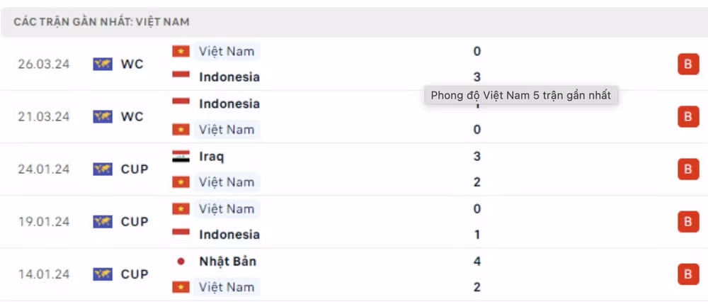 nhan dinh viet nam vs philippines 19h ngay 06 06 tai vong loai world cup 2026 hinh 4