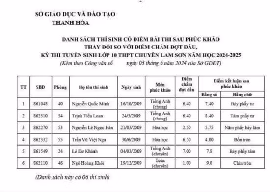 bat ngo thi sinh thi truong chuyen co diem phuc khao tang tu 1 len 9 diem hinh 1