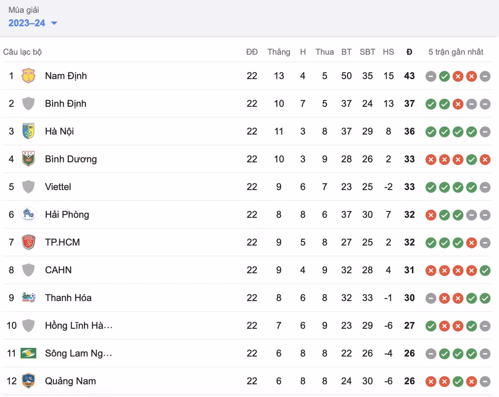 ha noi fc danh bai khanh hoa o vong 22 vleague 2023 24 hinh 2