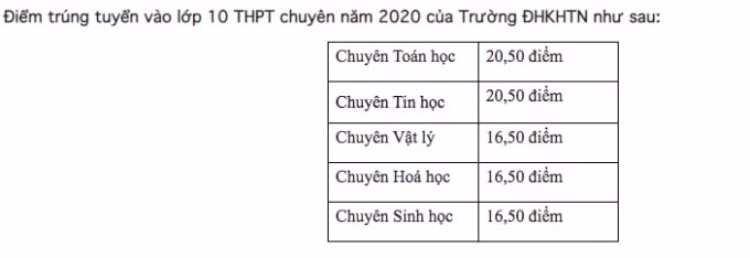 trường tự nh