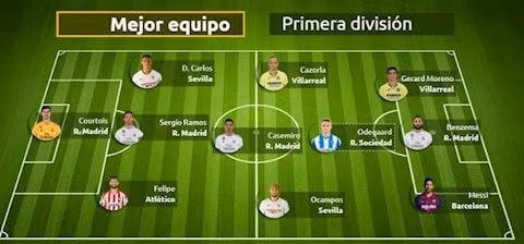 ĐHTB La Liga mùa giải 2019/20 do Marca bình chọn. Ảnh: internet.