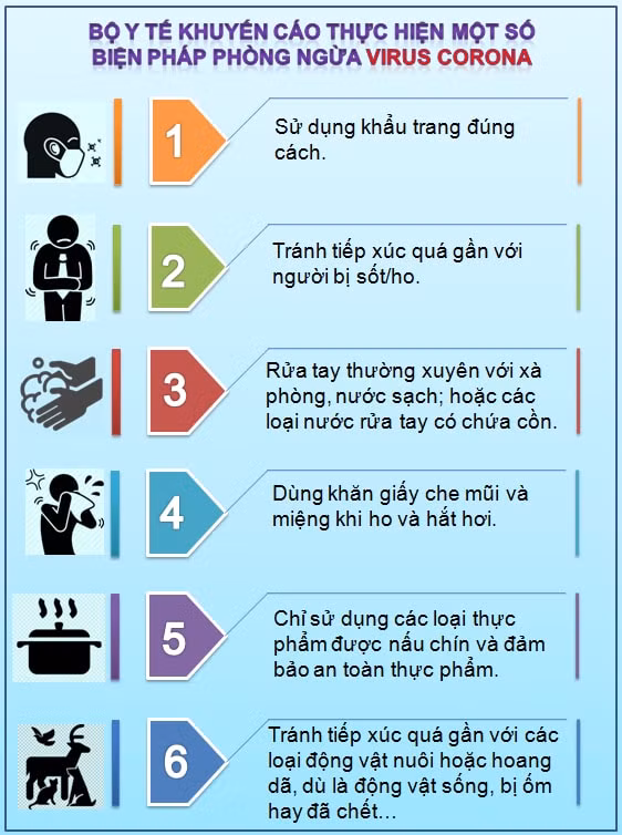 Bộ Y tế khuyến cáo thực hiện một số biện pháp phòng, ngừa virus Corona