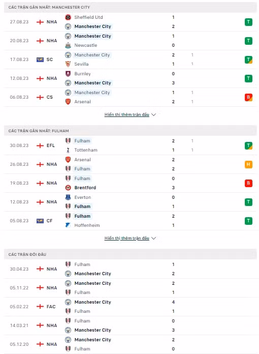 nhan dinh man city vs fulham 21h ngay 2 9 vong 4 ngoai hang anh hinh 2