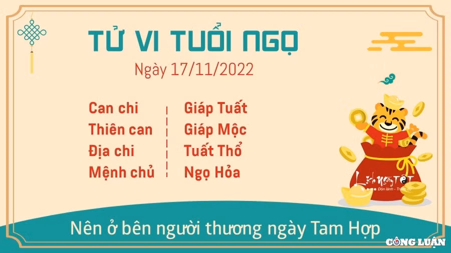 tu vi hom nay 17 11 2022 thu 5 ngay 24 10 am lich cua 12 con giap hinh 7