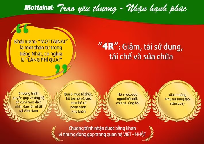 chuong trinh mottainai 2022 lan toa nang luong tich cuc toi cong dong hinh 6