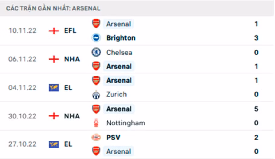 nhan dinh tran wolves vs arsenal 2h45 ngay 13 11 hinh 3