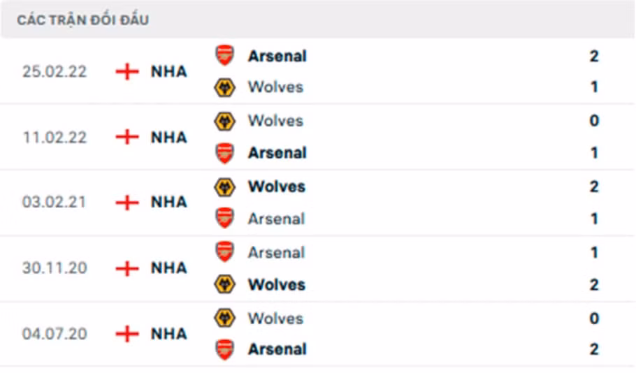 nhan dinh tran wolves vs arsenal 2h45 ngay 13 11 hinh 5