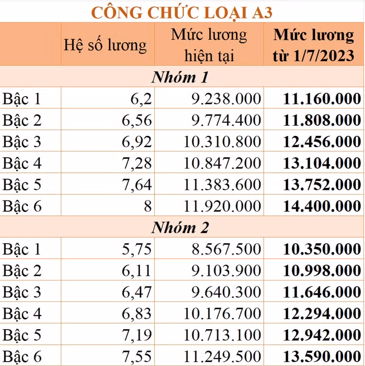 cap nhat chi tiet bang luong cong chuc ap dung tu 1 7 2023 hinh 2