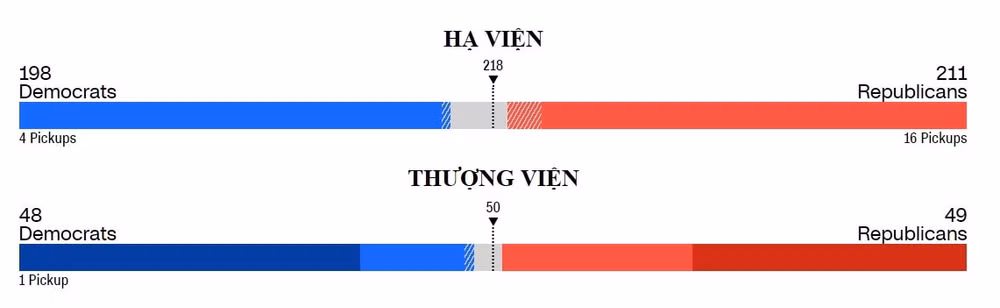 5 ly do tai sao ket qua bau cu giua ky my lai quan trong hinh 2