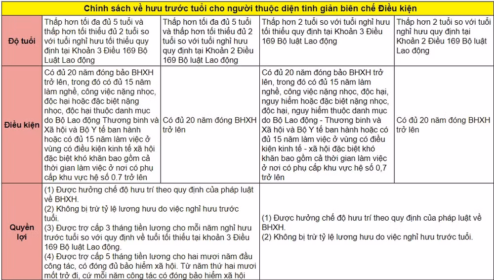 3 khoan tien can bo cong chuc vien chuc nhan duoc khi nghi huu som hinh 2