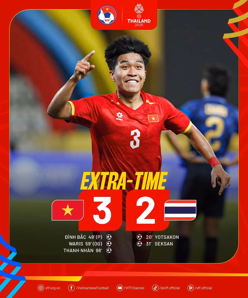 U22 Viet Nam chien thang