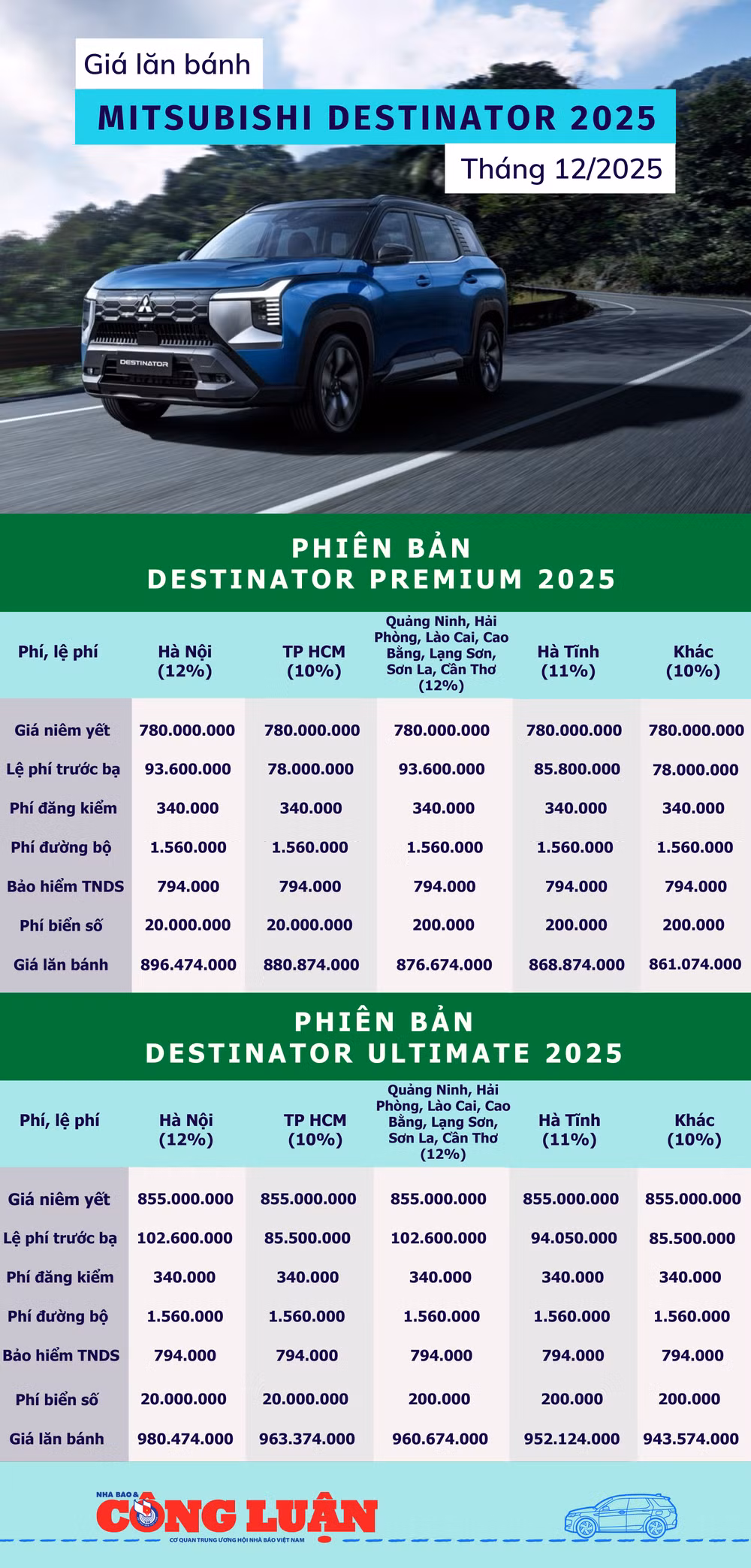 bang-gia-lan-banh-mitsubishi-destinator-2025.png