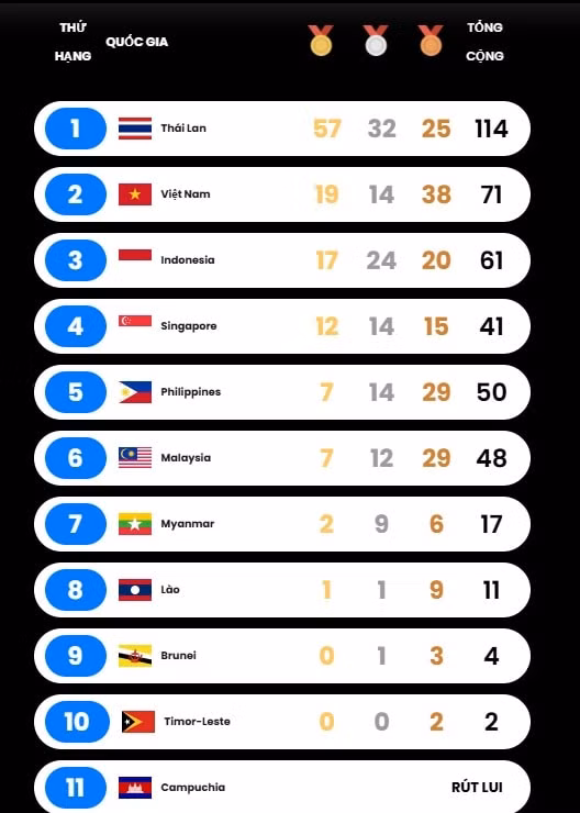kq sea games