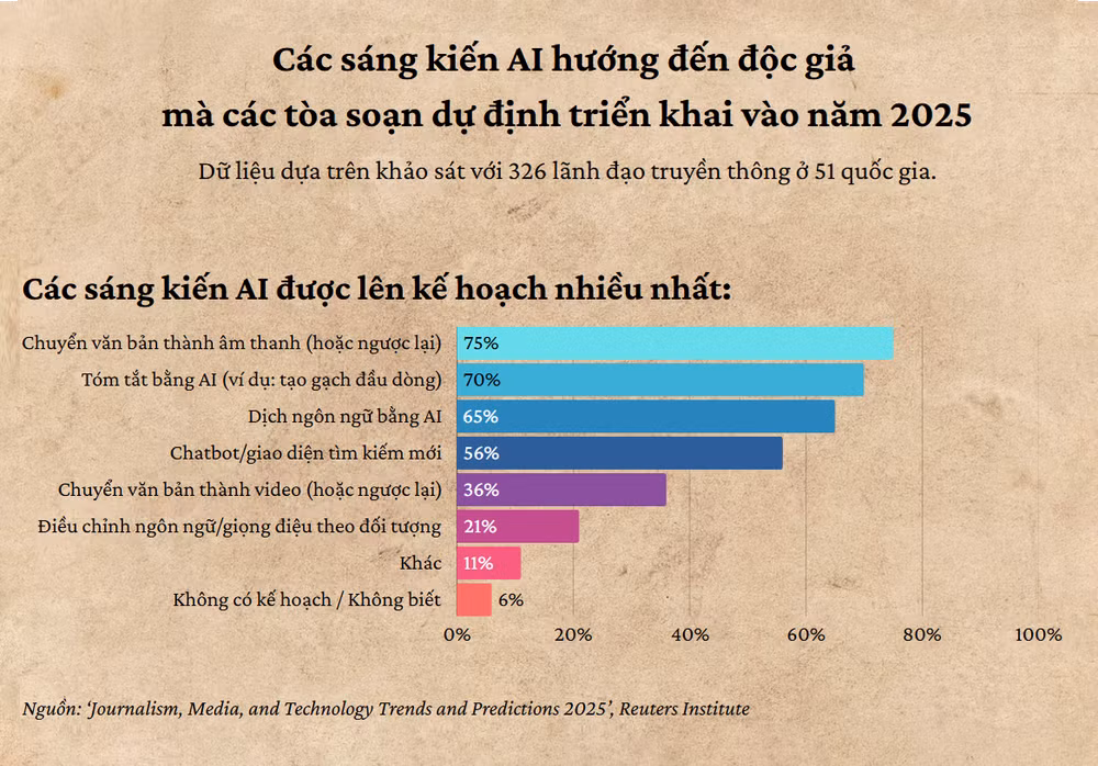 GRAPHIC 2