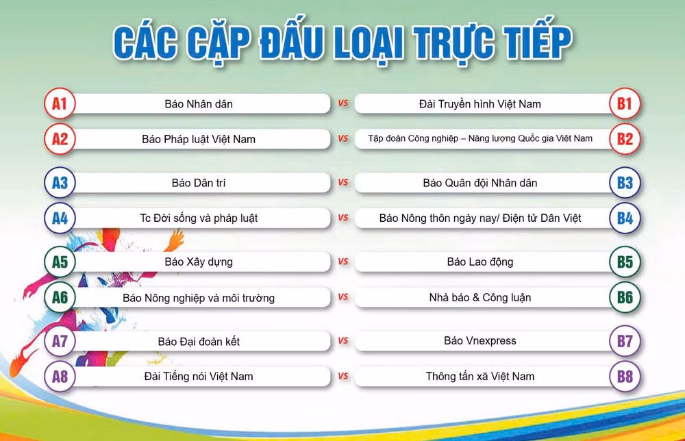 Các cặp đấu loại trực tiếp tại Giải bóng đá Cúp Nhà báo và Công luận lần thứ IV năm 2025.