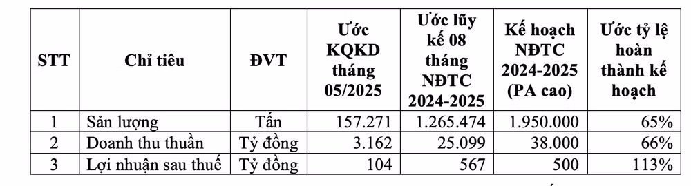 Ảnh màn hình 2025-06-11 lúc 21.58.36