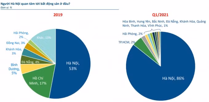 Nhà đầu tư bất động sản Thủ đô đang đổ dồn sự quan tâm về thị trường Hà Nội.