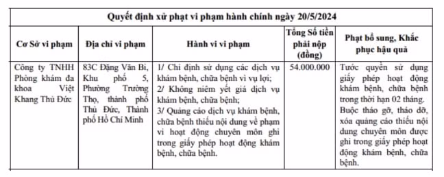 tp hcm tuoc giay phep hoat dong cua phong kham da khoa viet khang do co hanh vi chi dinh dich vu de vu loi hinh 1