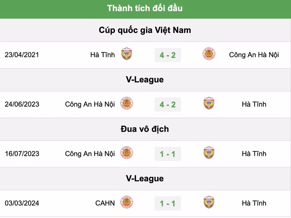 nhan dinh hong linh ha tinh vs cong an ha noi 18h ngay 30 5 tai vleague 2023 24 hinh 4
