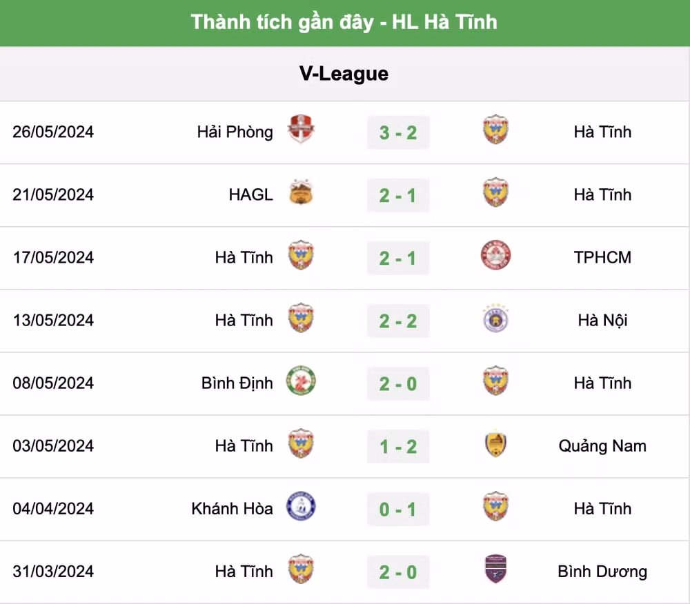 nhan dinh hong linh ha tinh vs cong an ha noi 18h ngay 30 5 tai vleague 2023 24 hinh 2