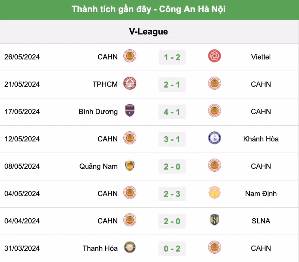 nhan dinh hong linh ha tinh vs cong an ha noi 18h ngay 30 5 tai vleague 2023 24 hinh 3