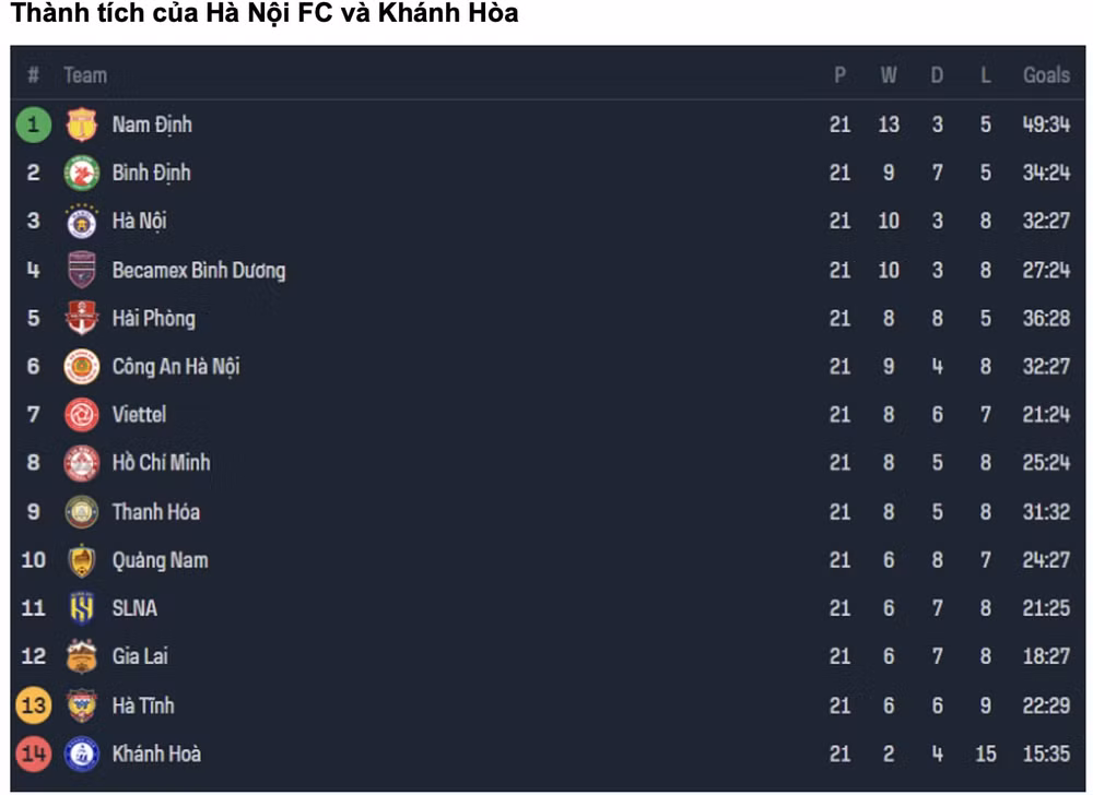 nhan dinh ha noi vs khanh hoa 19h15 ngay 31 5 tai vleague 2023 24 hinh 2