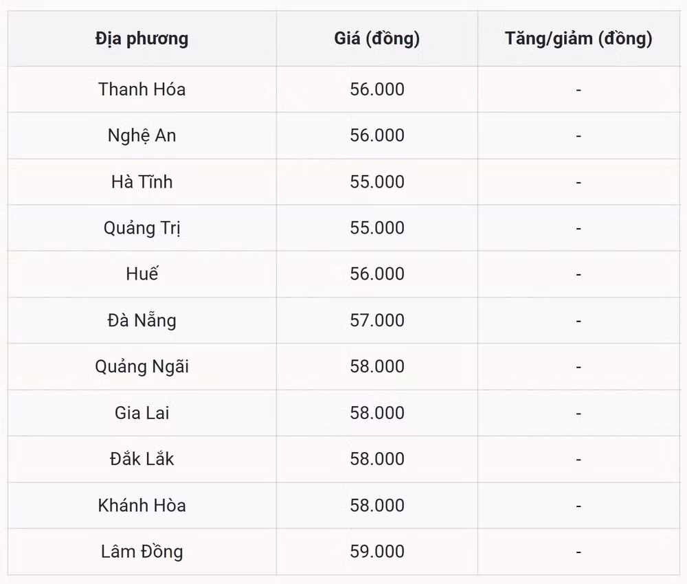 Giá heo hơi ở miền Trung - Tây Nguyên Lặng sóng, Lâm Đồng nổi bật