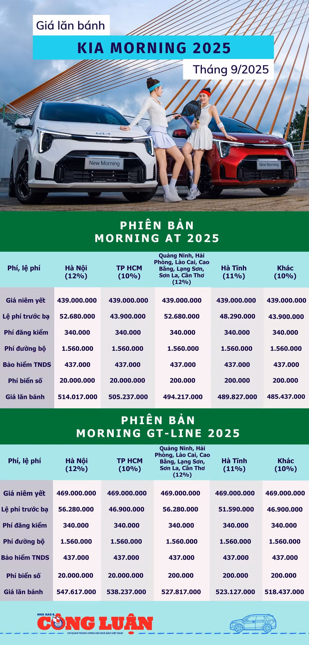 gia-lan-banh-kia-morning-2025.jpg