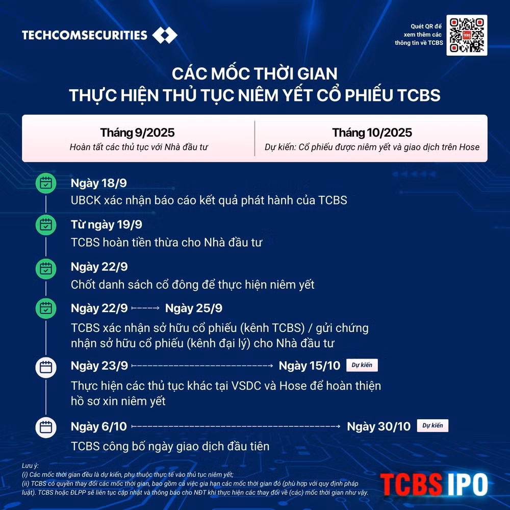 OP IPO-Giai đoạn