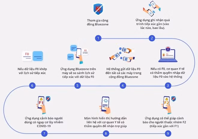 Mô tả hoạt động của Khẩu trang điện tử (Ảnh: 24h.com.vn)