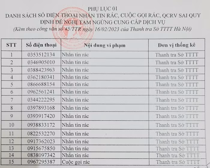 tam dung cung cap dich vu doi voi 15 so dien thoai quang cao rao vat sai quy dinh hinh 2
