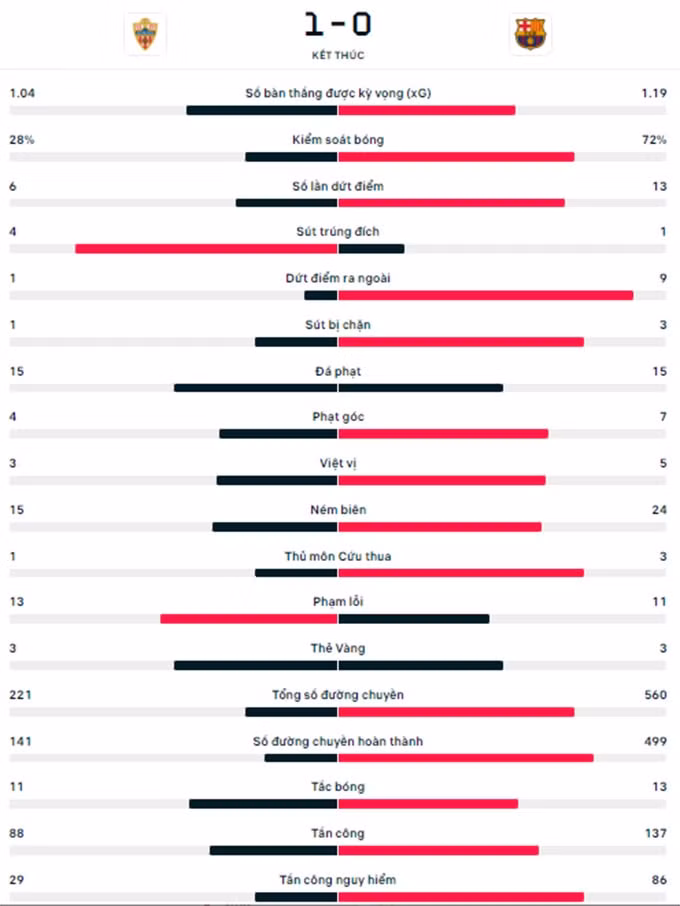 barca bat ngo guc nga truoc almeria o vong 23 la liga 2022 23 hinh 4
