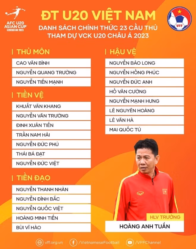 u20 viet nam chot danh sach du vong chung ket u20 chau a 2023 hinh 3