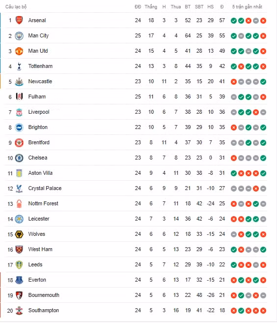 man city thang dam bournemouth tai ngoai hang anh hinh 6