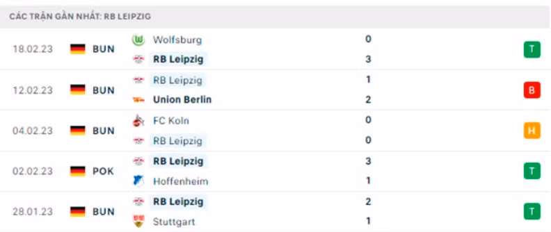 nhan dinh leipzig vs man city 3h ngay 23 2 vong 1 8 champions league 2022 23 hinh 3