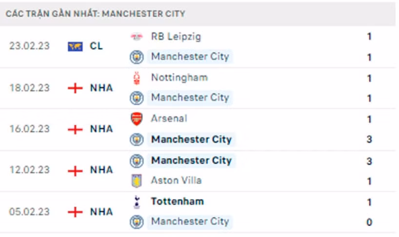 nhan dinh bournemouth vs man city 00h30 ngay 26 2 vong 25 ngoai hang anh hinh 4