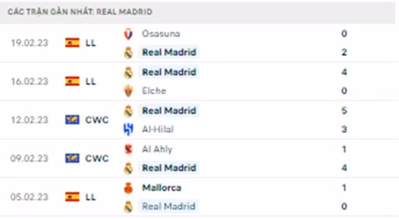 nhan dinh liverpool vs real 3h ngay 22 2 vong 1 8 champions league hinh 4