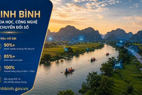 Ninh Bình đặt mục tiêu thu hút 5.000 nhân lực công nghệ số, kinh tế số đạt 30-35% GRDP vào năm 2030