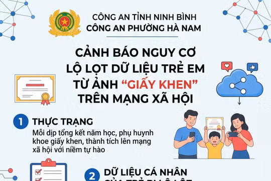 Cảnh báo nguy cơ lộ lọt dữ liệu cá nhân của trẻ em từ việc khoe "Giấy khen" trên mạng xã hội