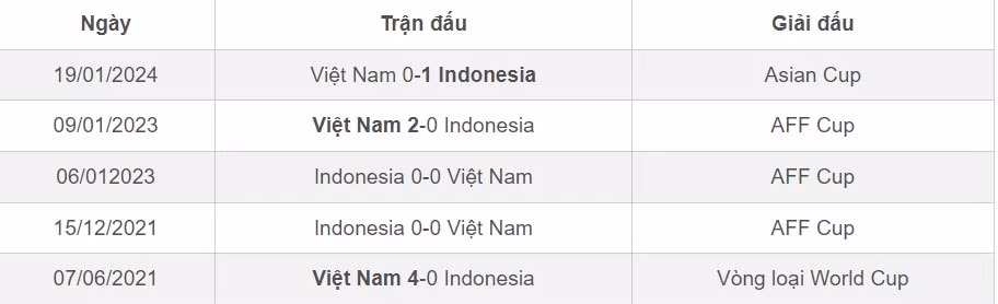 nguoi ham mo bong da xem truc tiep tran indonesia viet nam tren kenh nao hinh 2