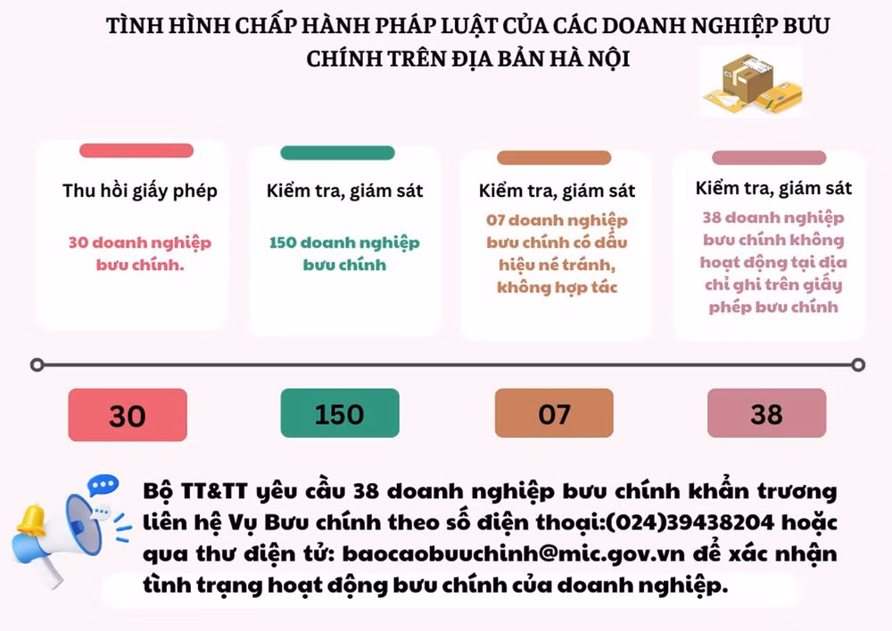xu ly hang loat doanh nghiep cung ung dich vu buu chinh tai ha noi hinh 1